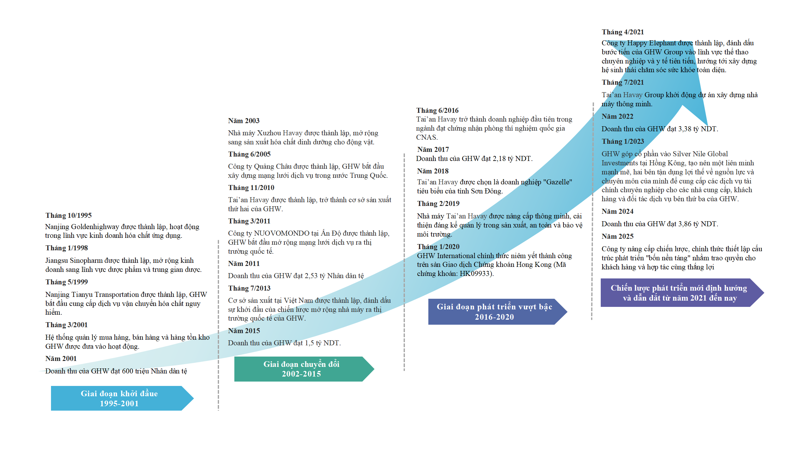 越 企业历程251009_01